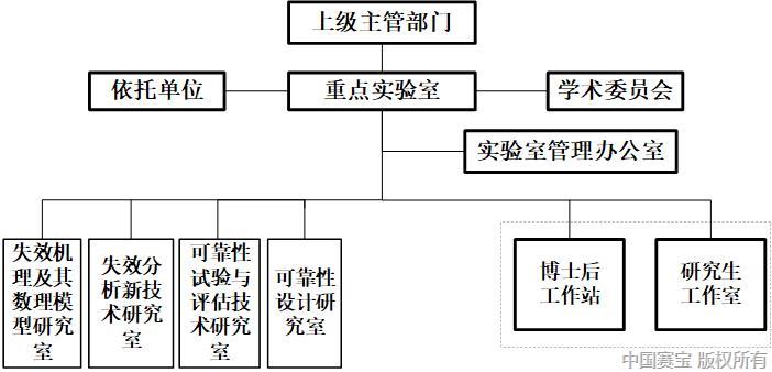 重點(diǎn)實(shí)驗(yàn)室.jpg